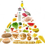 food-pyramid